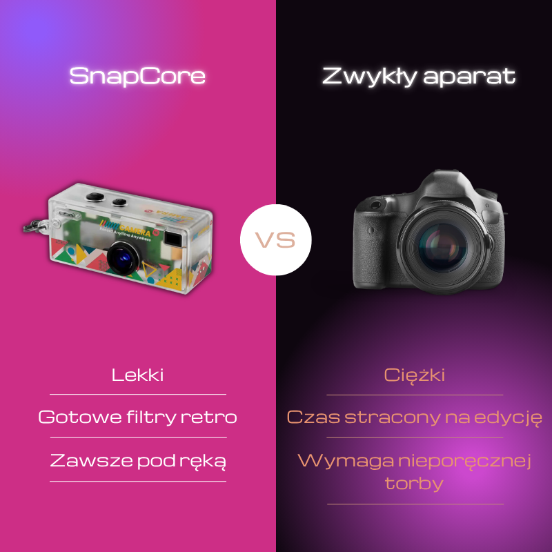SnapCore